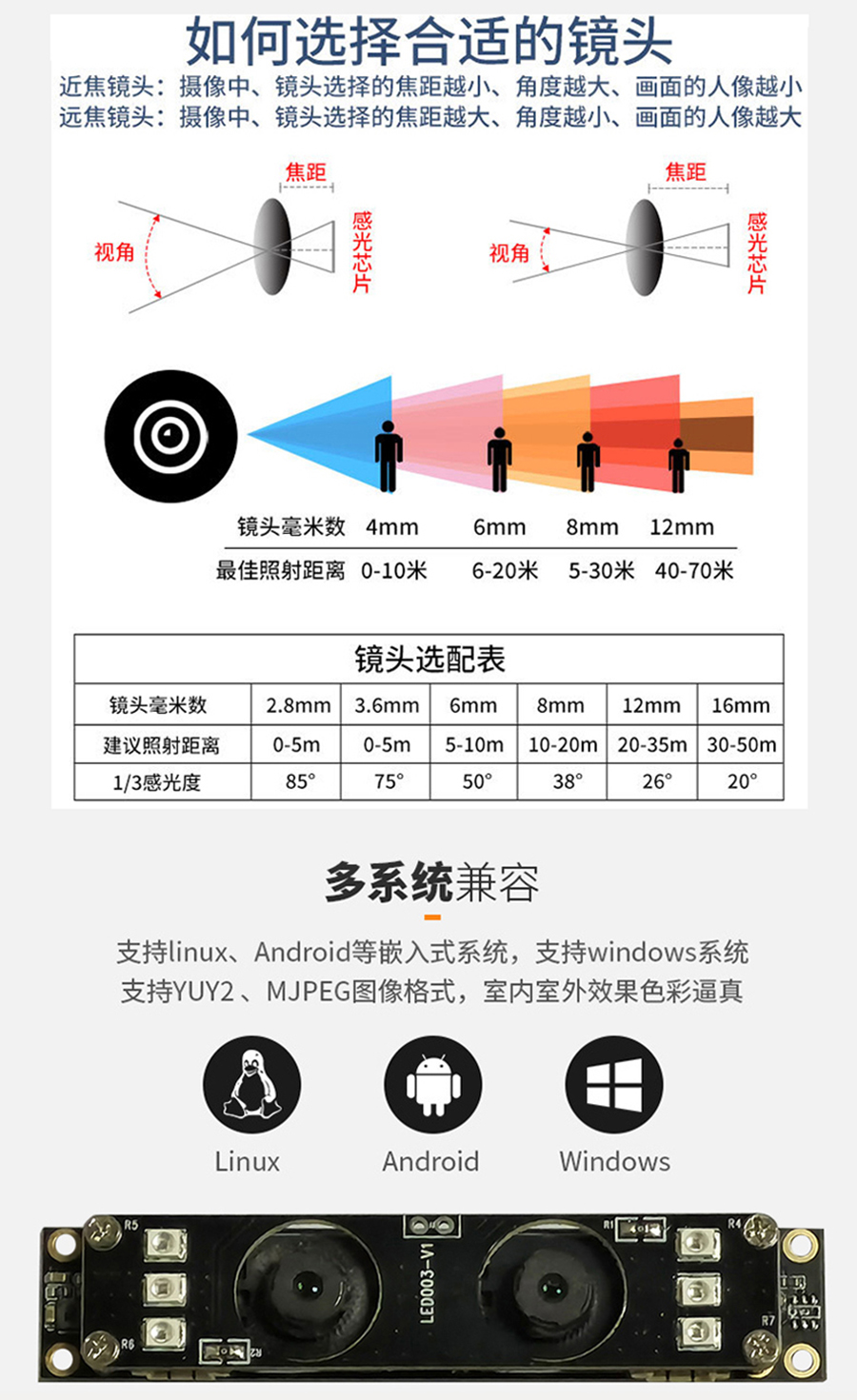 高清1080P双目摄像头模组厂家现货供应按需定制加工免费提供人脸识别算法