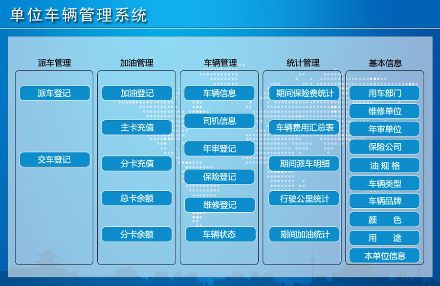 单位车辆管理系统现货供应智能车辆管理平台永久使用车辆管理解决方案软件按需定制开发