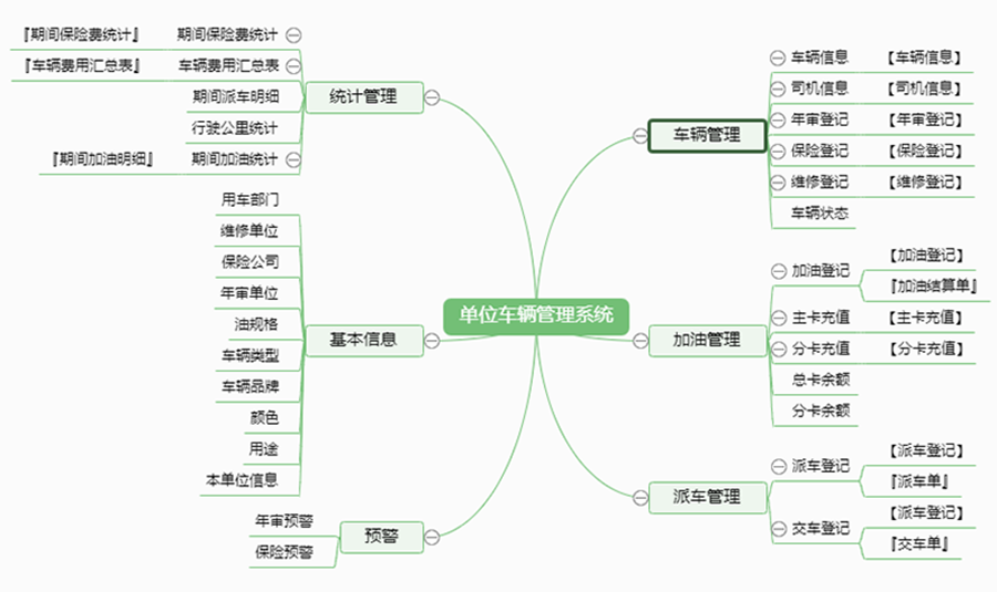 单位车辆管理系统现货供应智能车辆管理平台永久使用车辆管理解决方案软件按需定制开发