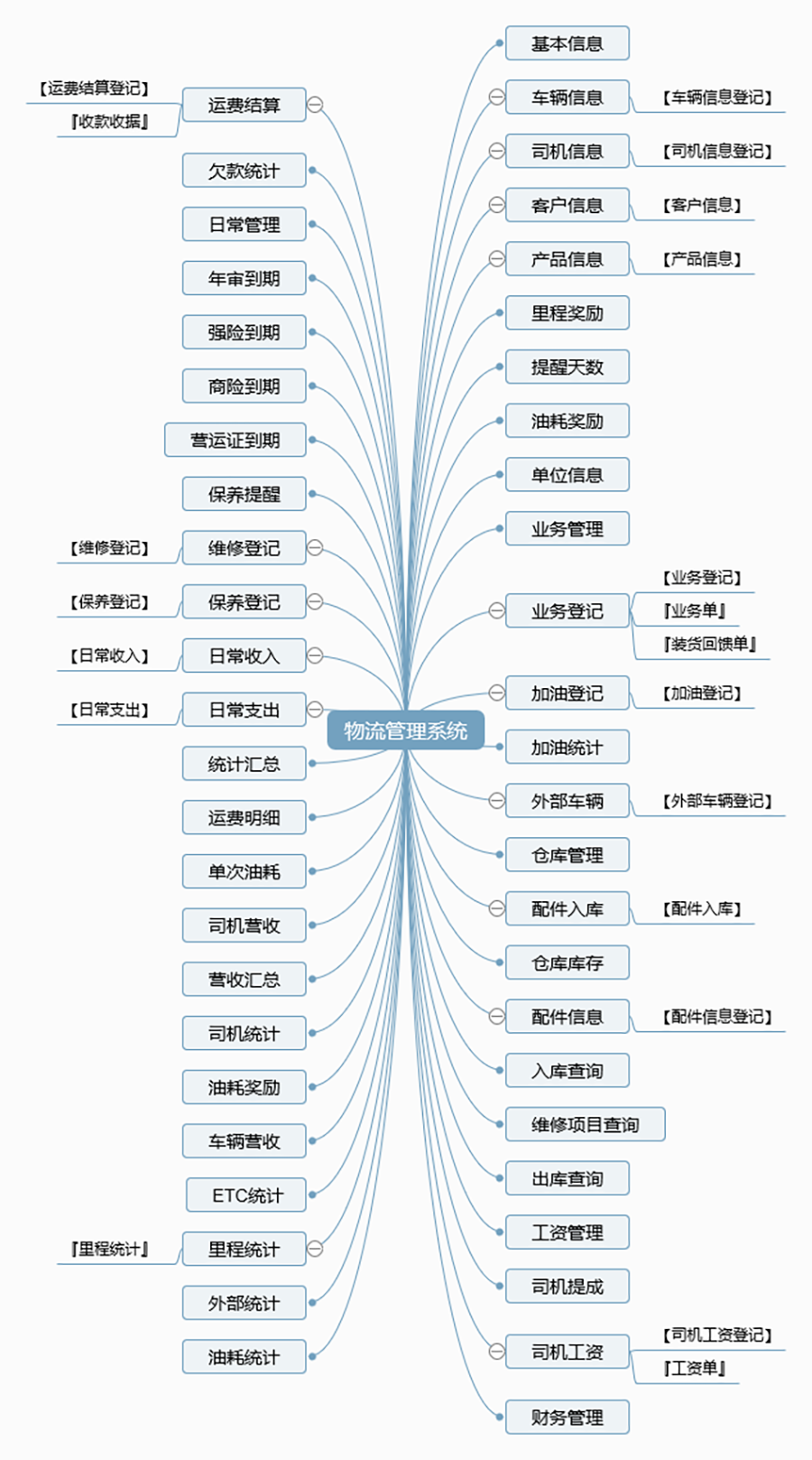 物流管理系统软件现货供应货永久使用物追踪平台智能仓储解决方案按需定制开发设计