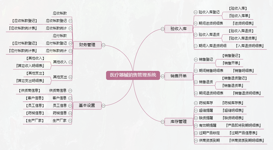 医疗器械数据导出导入