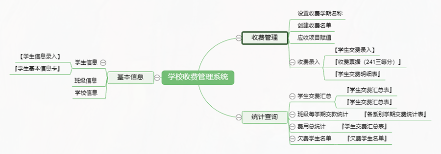 按需求开发的校园缴费系统